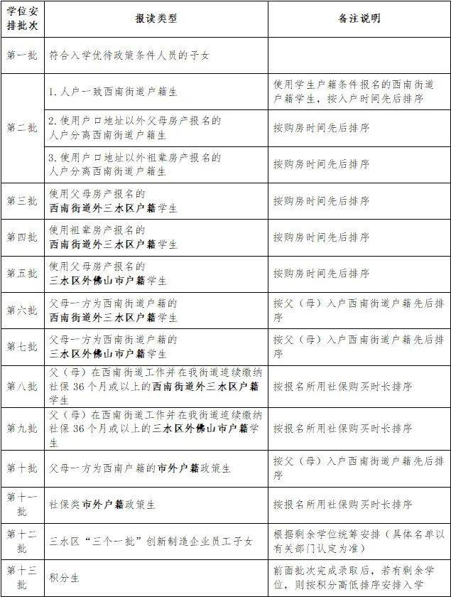2025三水西南街道公办小学一年级招生公告