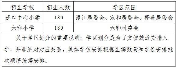 2025三水南山镇公办小学报名指南