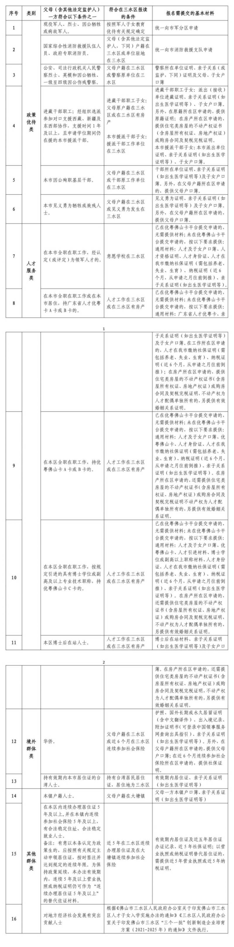 2025三水大塘公办小学报名指南