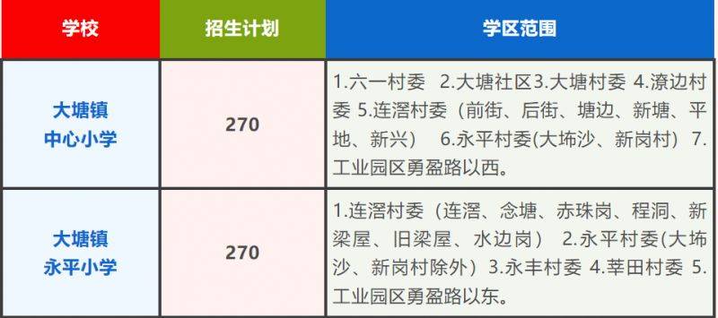 2025三水大塘公办小学报名指南