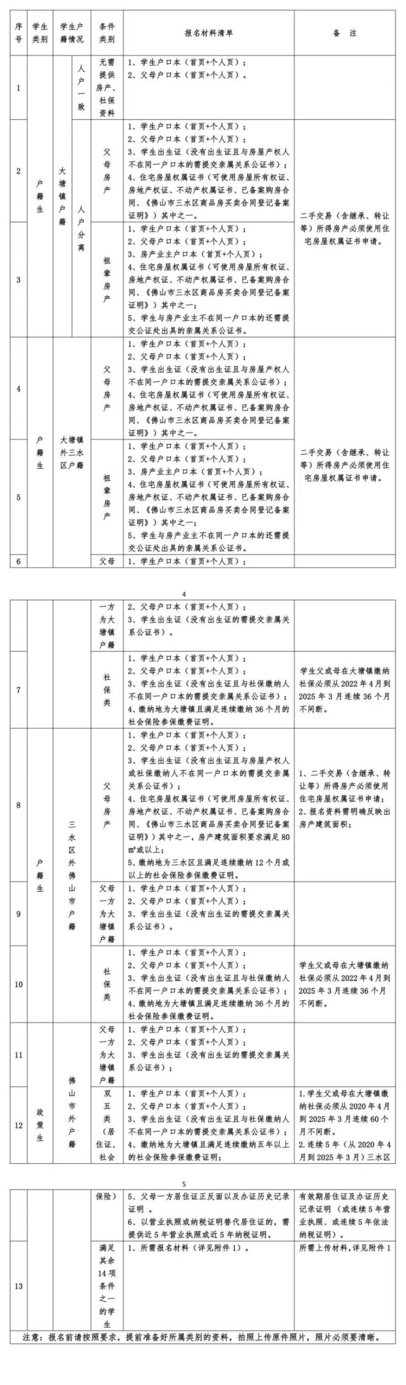 2025三水大塘公办小学报名指南