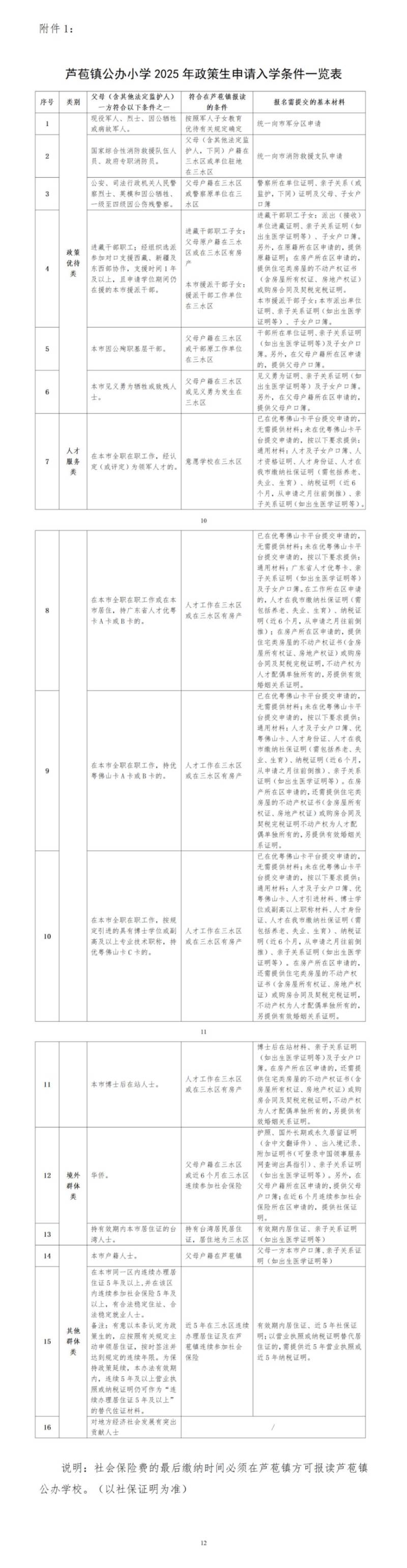 2025三水芦苞公办小学报名指南