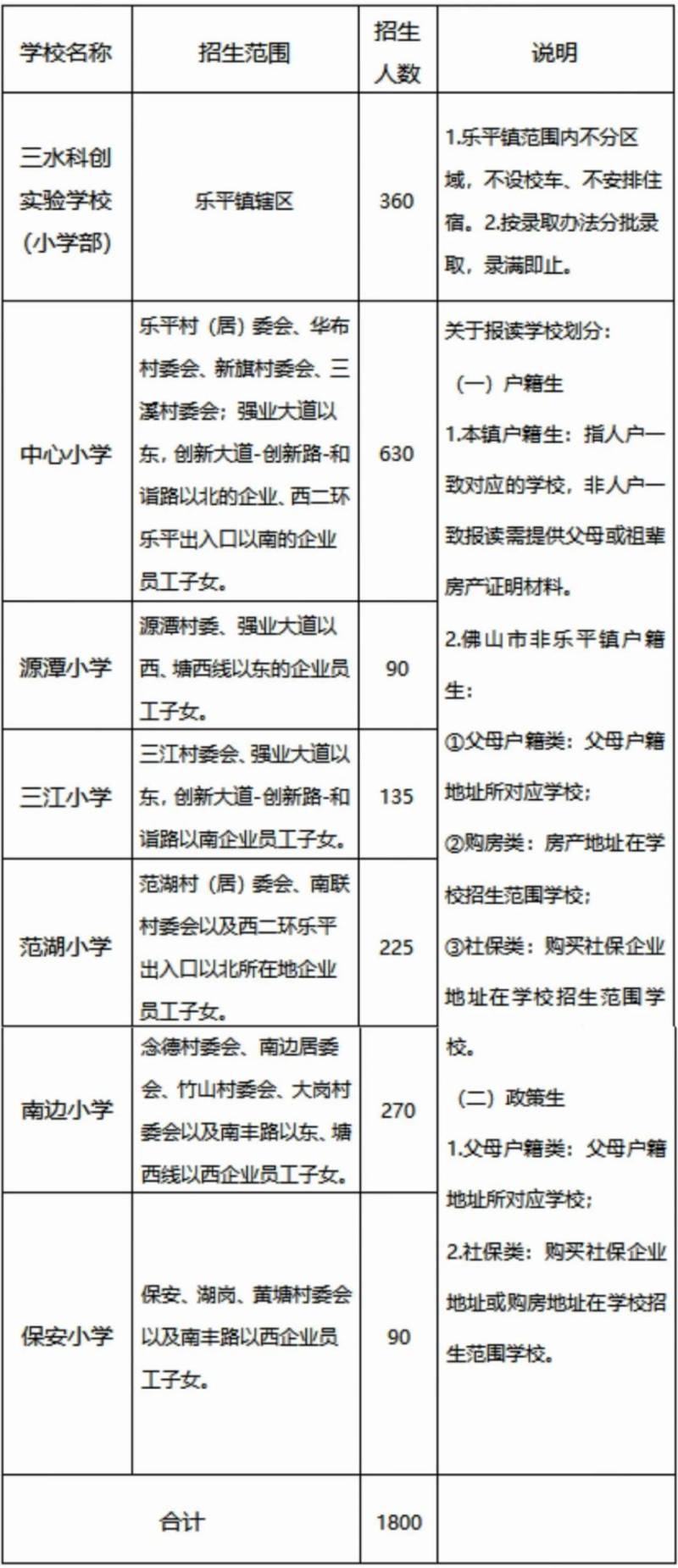 2025三水乐平公办小学报名指南（附流程）