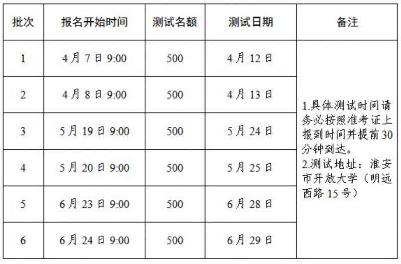 2025年淮安市第二季度普通话水平测试报名时间