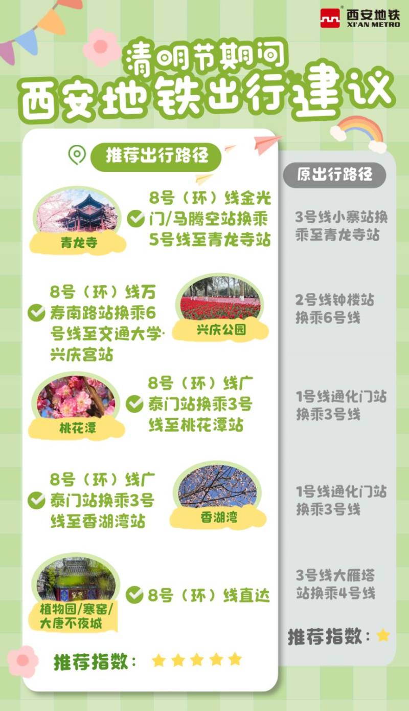 2025西安地铁清明节出行指南(延时运营 加大运力)