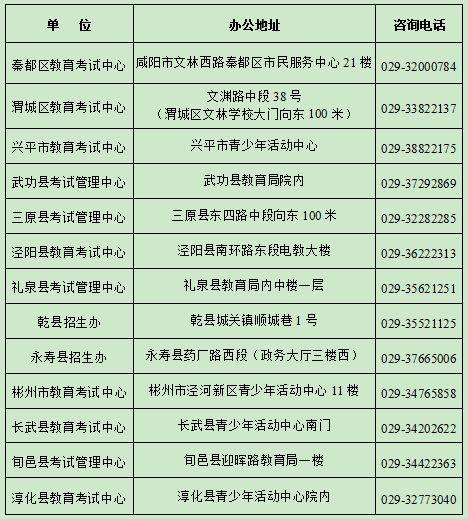 2025咸阳初中学业水平考试报名公告(时间 条件 入口)