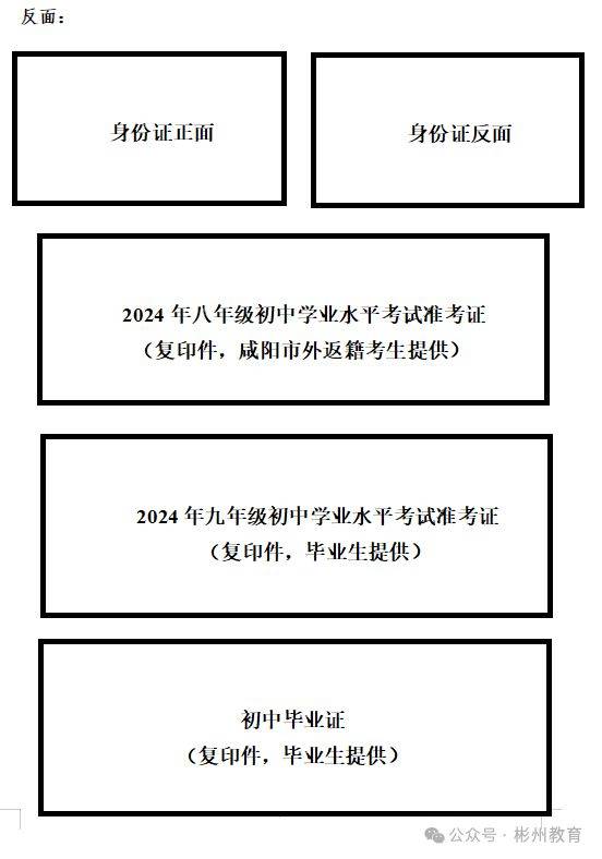 2025彬州市初中学业水平考试报名公告