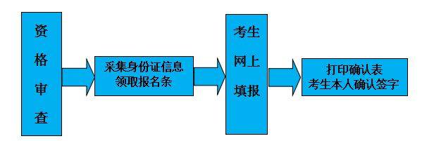 2025武功县返回原籍考生参加初中学业水平考试报名须知