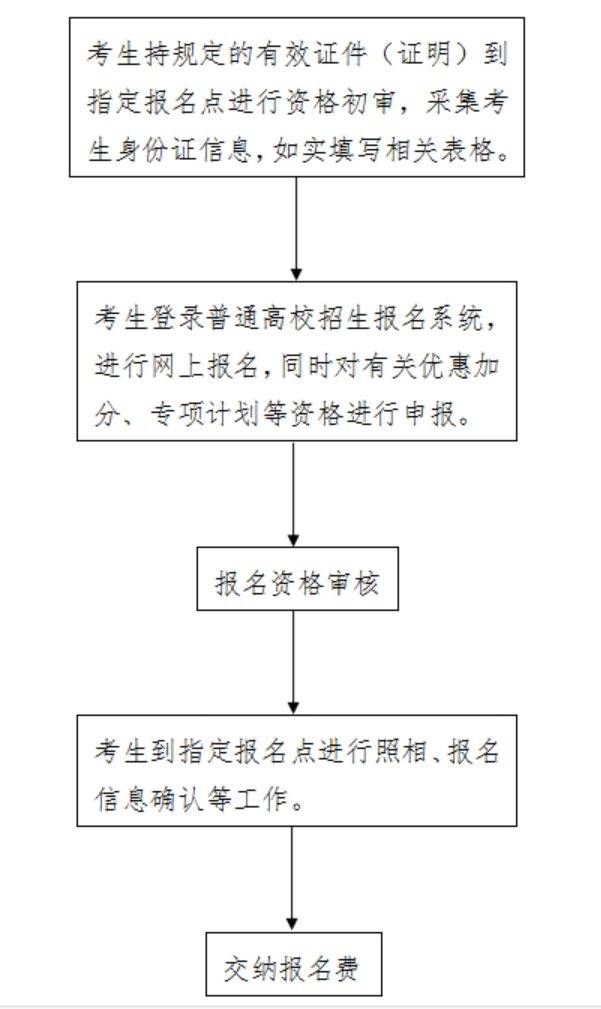 2025沧州高考报名缴费流程图