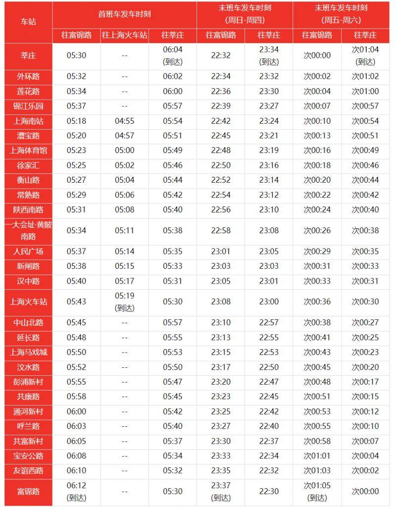 上海地铁1号线首末车时间表+运行间隔