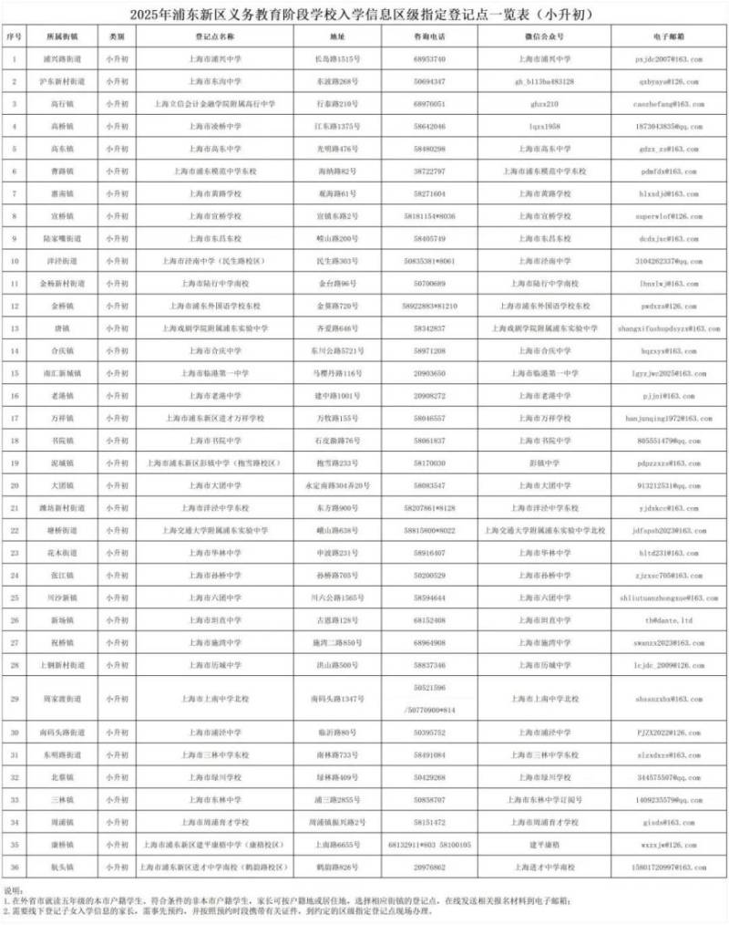 工作簿6_Sheet1.jpg