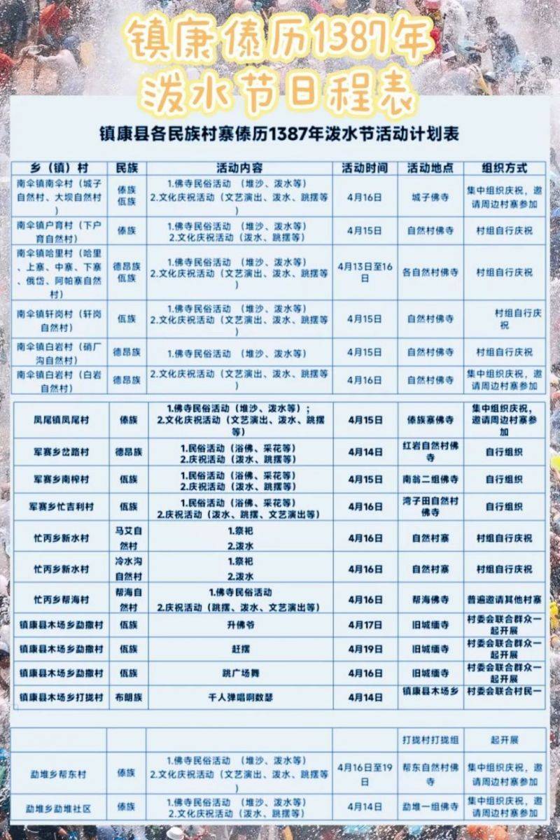 2025年临沧各县泼水节活动汇总（日程表+地点）