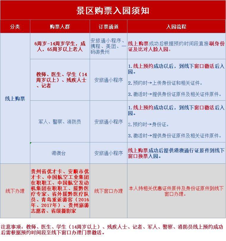 2025黄果树景区游玩攻略（地址 开放时间 门票）
