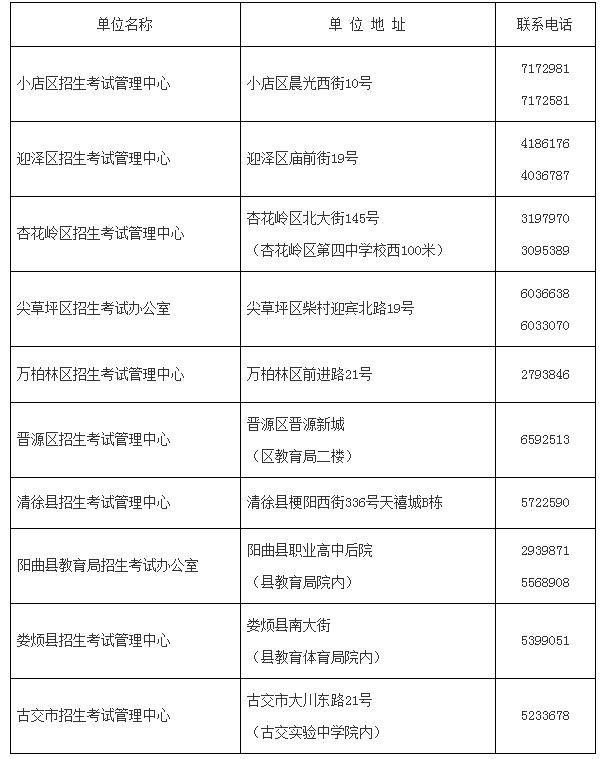 太原市每年中考录取结果查询入口（直接查询）