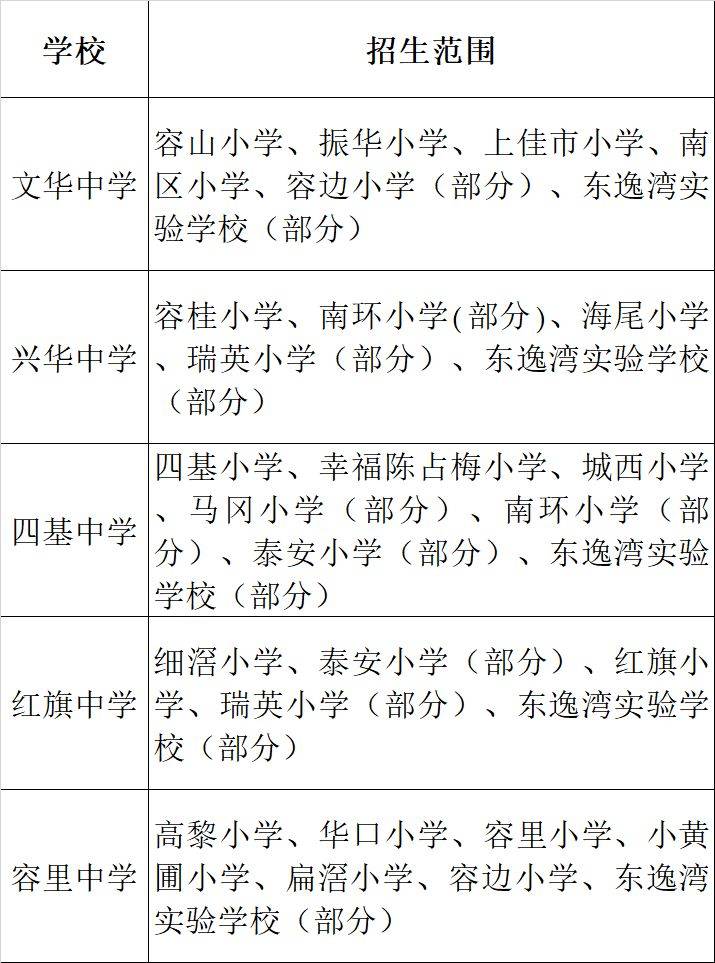 2025顺德区公办学校学区划分汇总