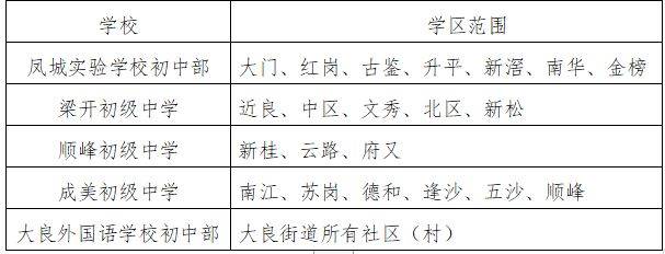 2025顺德区公办学校学区划分汇总