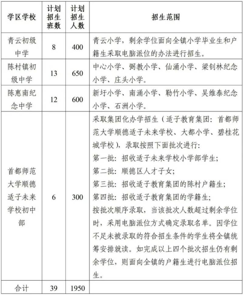 2025顺德区公办学校学区划分汇总