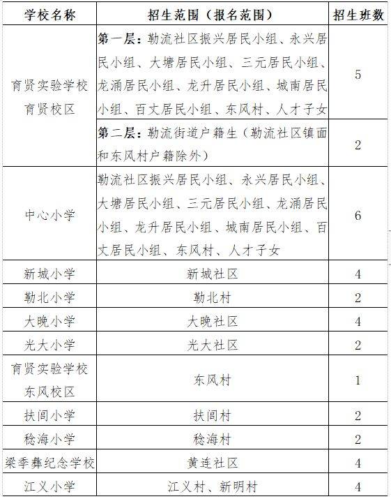 2025顺德区公办学校学区划分汇总