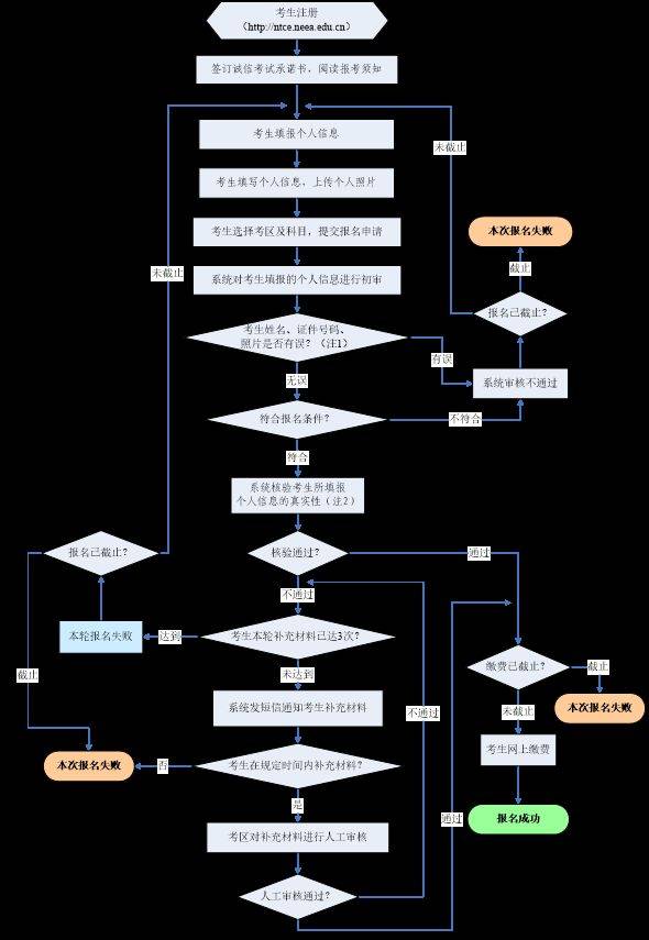 2025湛江教资面试报名指南（时间＋入口＋流程）