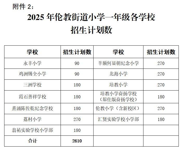 顺德区公办小学一年级招生计划