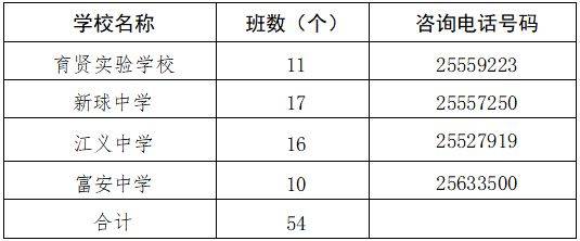 顺德区公办初中一年级招生计划