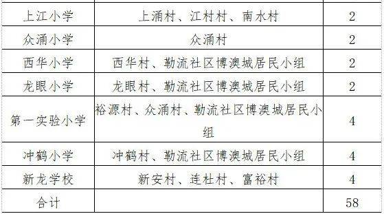顺德区公办小学一年级招生计划
