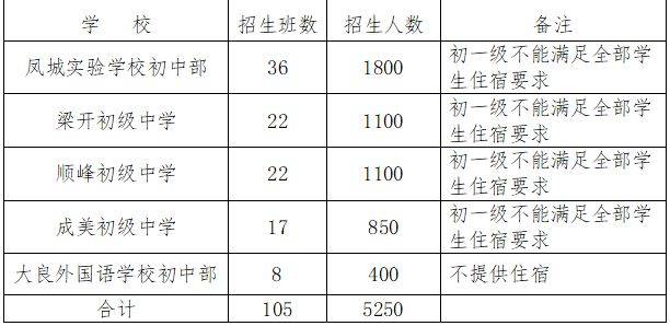 顺德区公办初中一年级招生计划