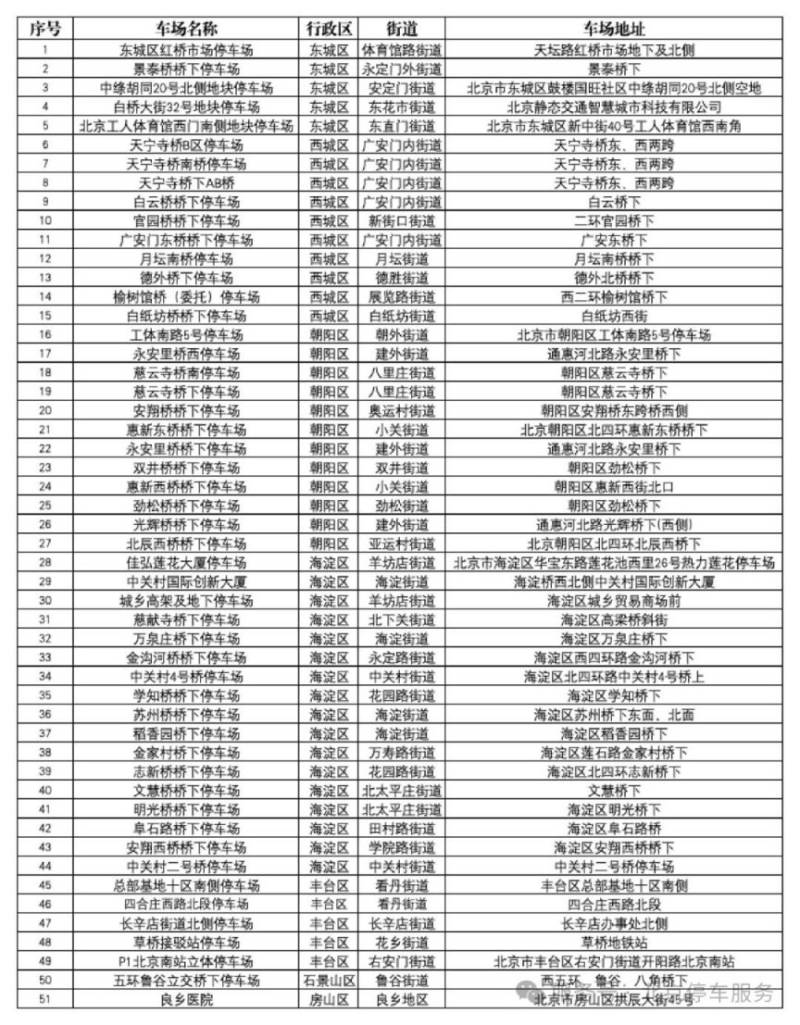北京免费避险停车场有哪些?在哪里?附截止时间