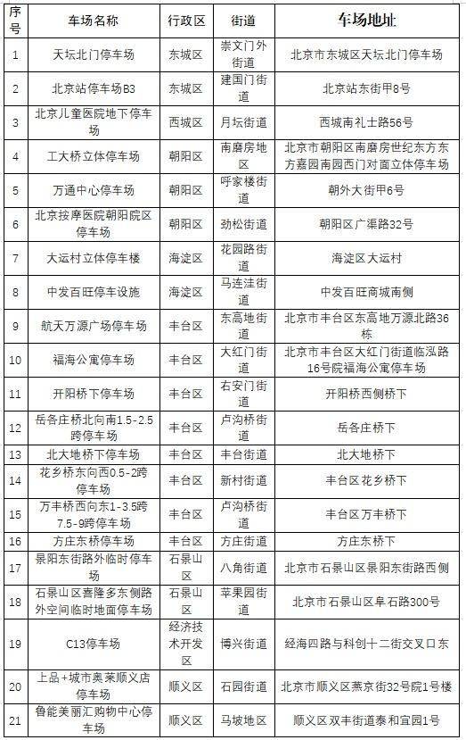 北京免费避险停车场有哪些?在哪里?附截止时间