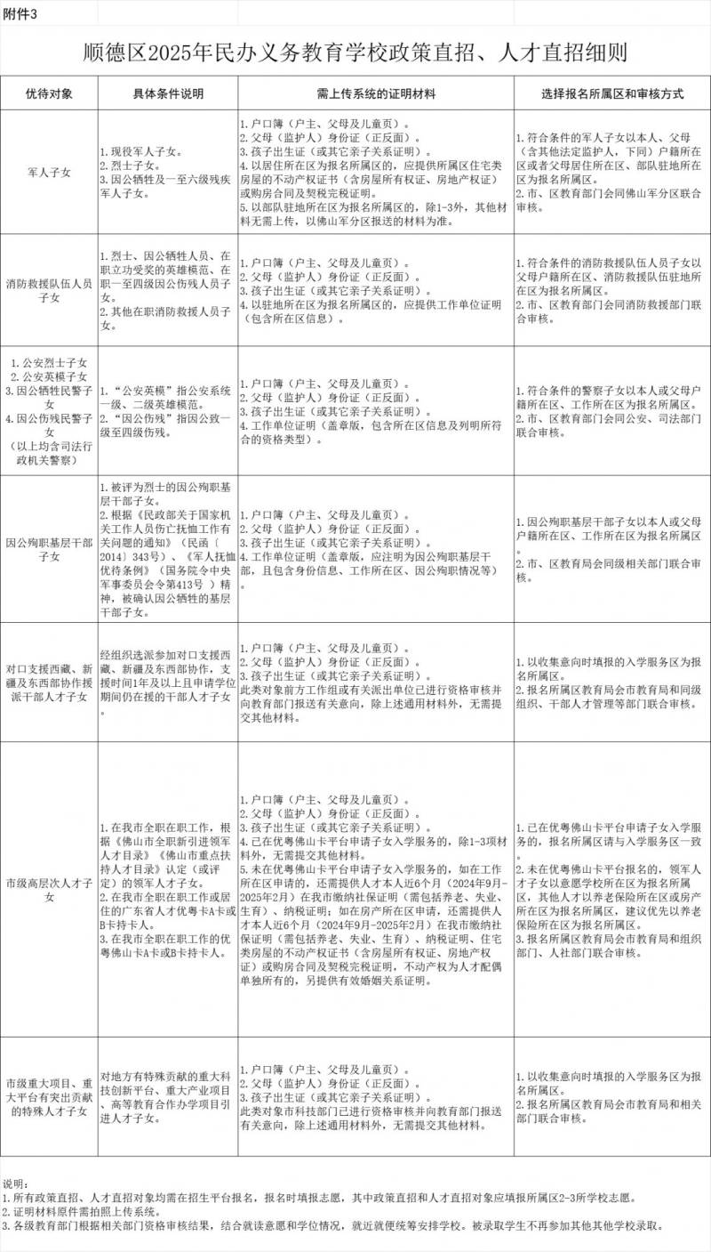 2025顺德区民办学校报名指南