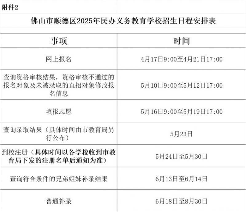 2025顺德区民办学校报名指南
