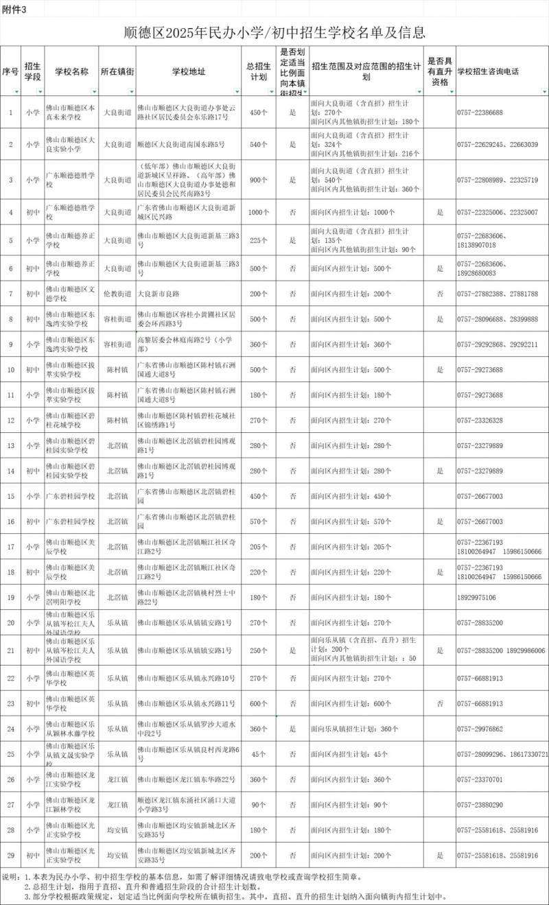 2025顺德区民办学校报名指南