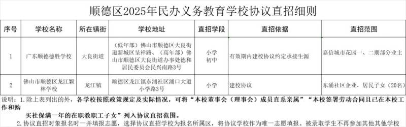 2025顺德区民办学校报名指南