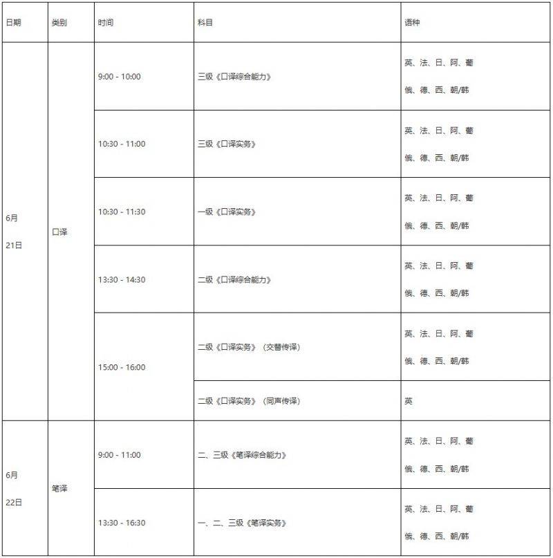 关于2025年度翻译专业资格(水平)考试报名的通知