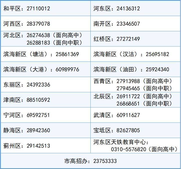 2025年天津市高职分类考试网上填报志愿指南