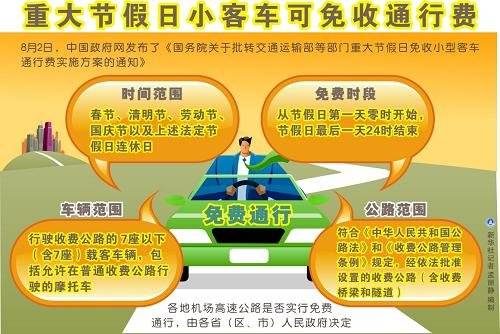 国庆高速免费时间2022