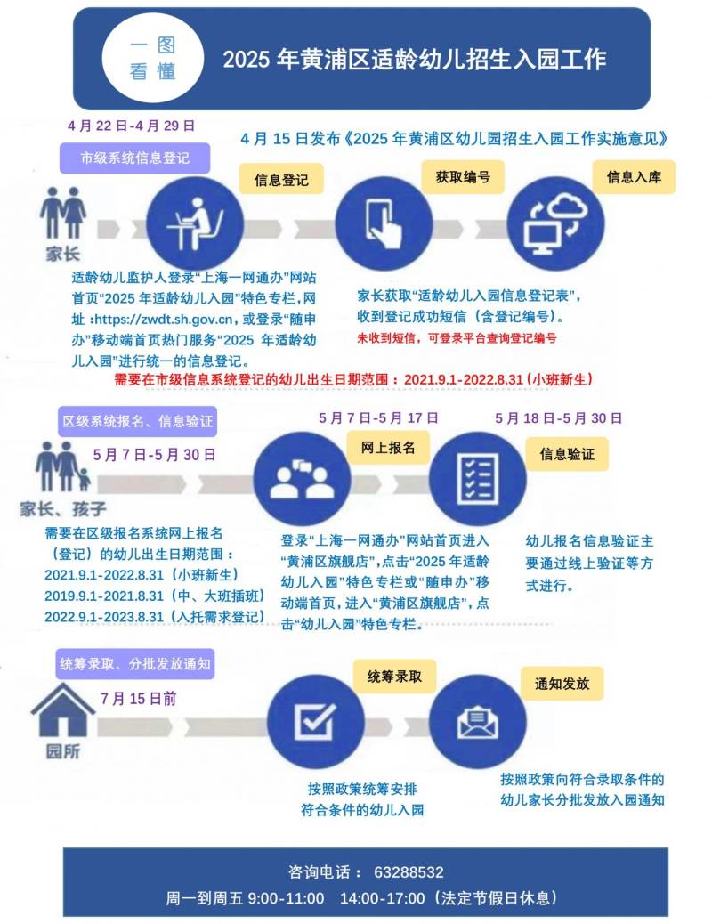 2025年上海黄浦区幼儿园招生政策问答(15个）