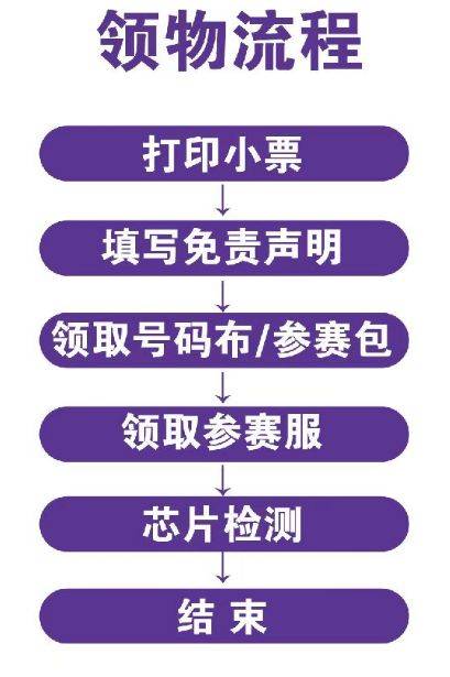 2025定州半程马拉松领物攻略(时间——)