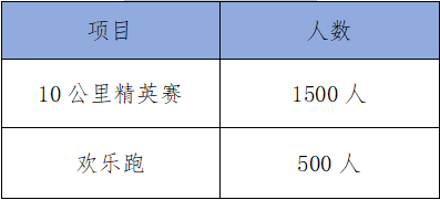 2025最美乡村旅游路西安周至第二届10K精英赛活动攻略(时间 报名 地点)