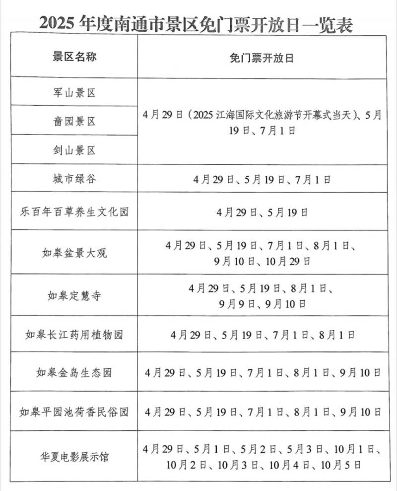 南通免门票开放日免费景区有哪些？