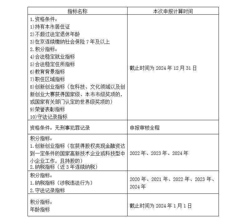 2025年北京积分落户申报各指标时间节点