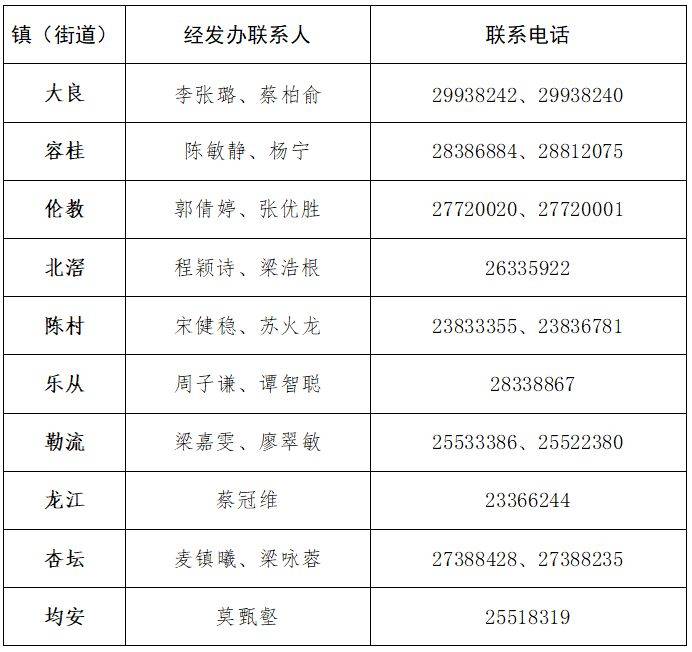 2025顺德杏坛重点企业员工子女入学优惠政策一览
