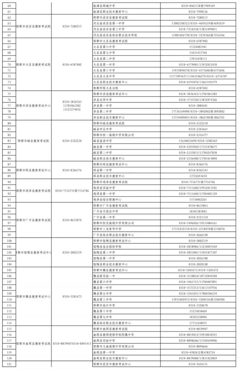 2025邯郸市高考报名咨询电话