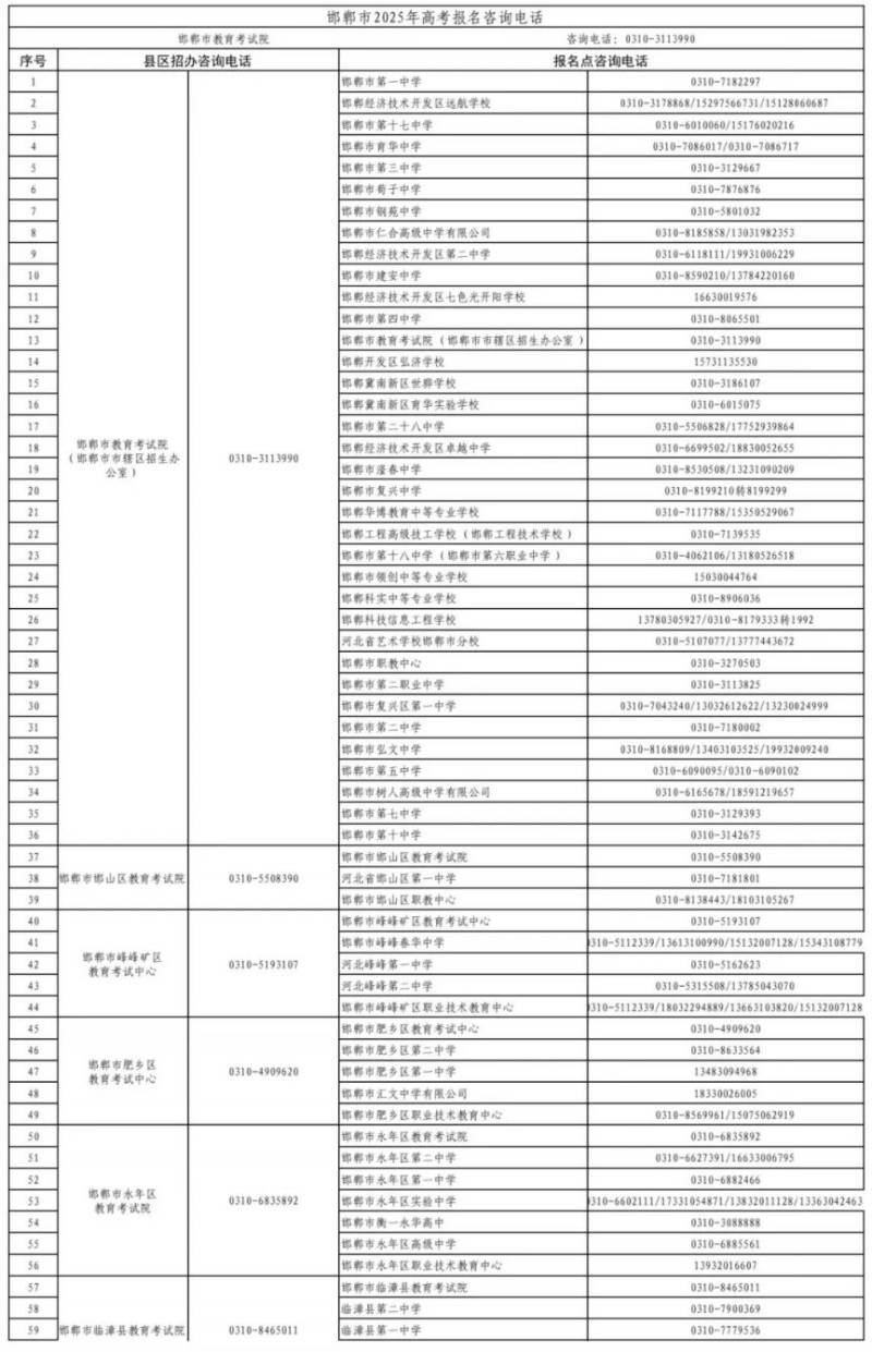 2025邯郸市高考报名咨询电话