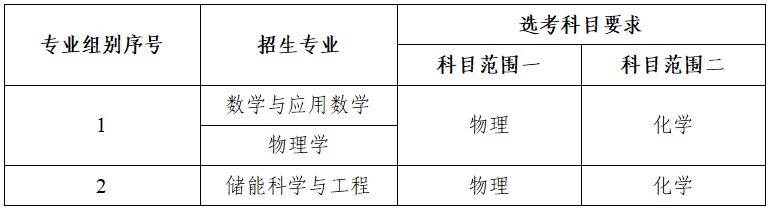 重庆大学2025年强基计划招生简章