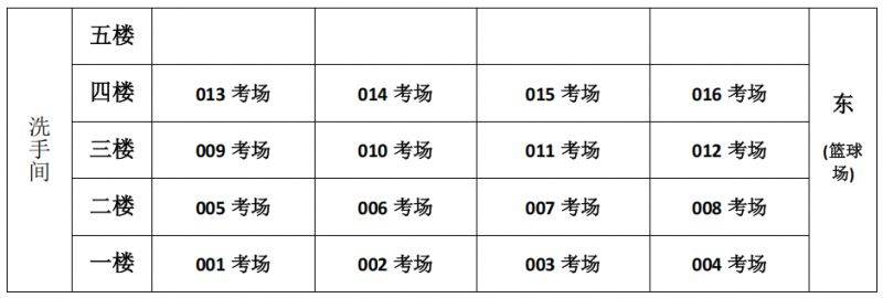 2025年佛山中考体艺特长生考试考生须知（附考试地点 考场安排）