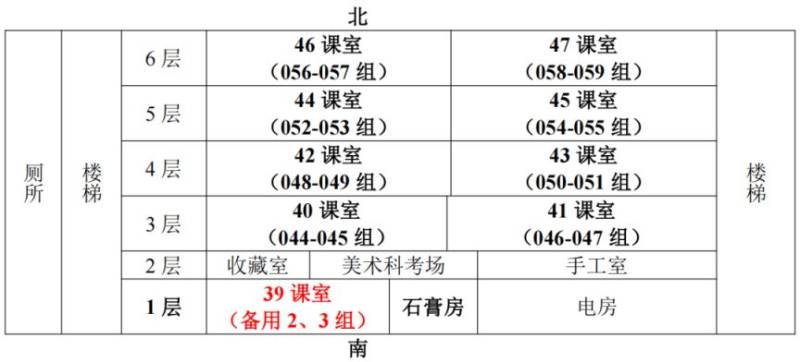 2025年佛山中考体艺特长生考试考生须知（附考试地点 考场安排）