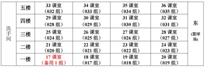 2025年佛山中考体艺特长生考试考生须知（附考试地点 考场安排）