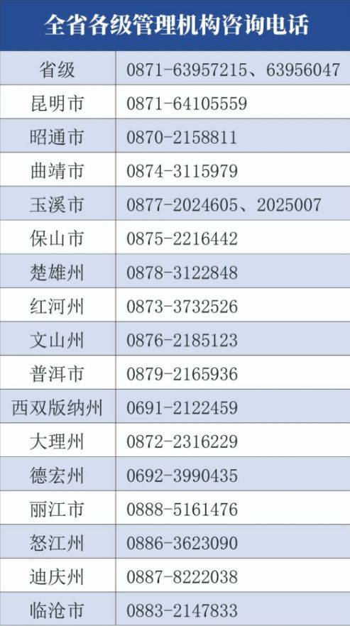 2025年度全国会计专业技术中级资格考试云南考区报名公告