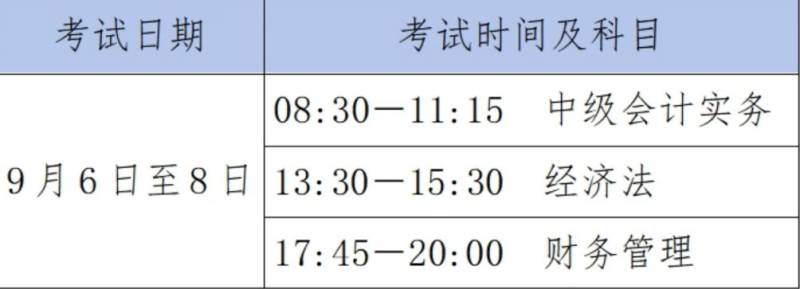 2025年度全国会计专业技术中级资格考试云南考区报名公告